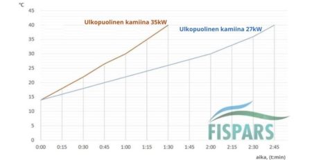 зшс 27kW_n merialumiininen kamiina 1