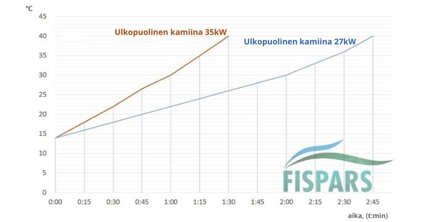 зшс 27kW_n merialumiininen kamiina 1