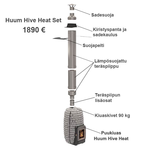 kuva 1 huum heat 13 set